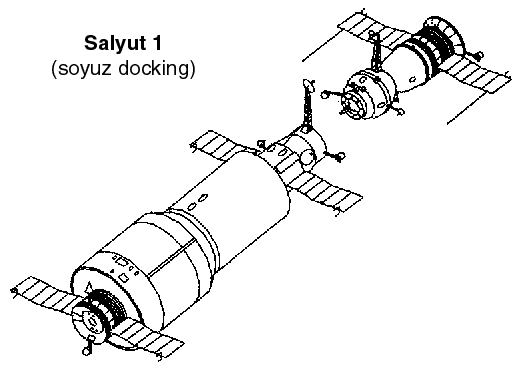  Salyut 1  